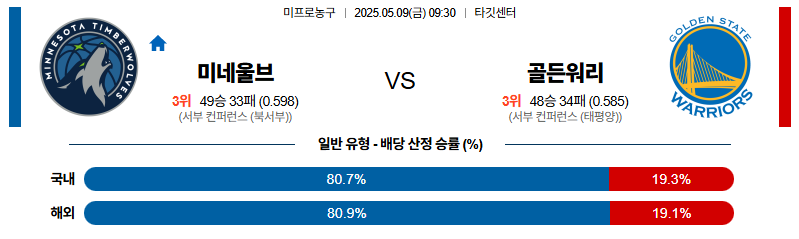 벳조이-스포츠-분석05월09일-미네소타골든스테이트-nba-분석-및-예측