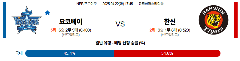 벳조이-스포츠-분석04월22일-요코하마한신-npb-분석-및-예측
