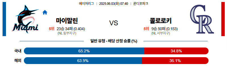 벳조이-스포츠-분석06월03일-마이애미콜로라도-mlb-분석-및-예측