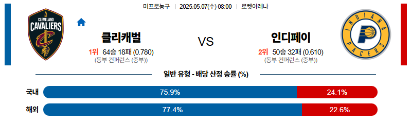 벳조이-스포츠-분석05월07일-클리블랜드인디애나-nba-분석-및-예측