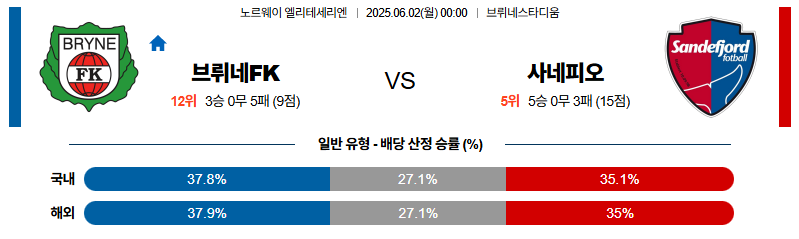 벳조이-스포츠-분석06월02일-브뤼네사네피오르-노르웨이1부-분석-및-예측