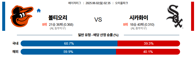 벳조이-스포츠-분석06월02일-볼티모어시카고w-mlb-분석-및-예측