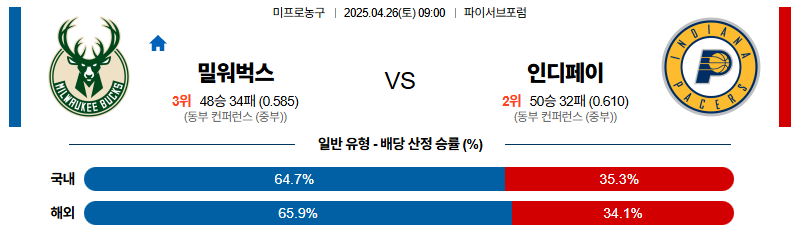 벳조이-스포츠-분석04월26일-밀워키인디애나-nba-분석-및-예측
