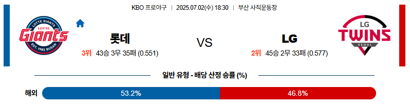 벳조이-스포츠-분석07월02일-롯데lg-kbo-분석-및-예측