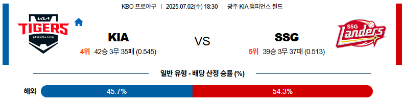 벳조이-스포츠-분석07월02일-kiassg-kbo-분석-및-예측