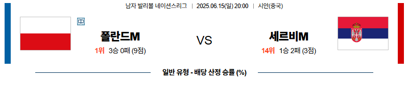 벳조이-스포츠-분석06월15일-폴란드세르비아-네이션스리그-분석-및-예측