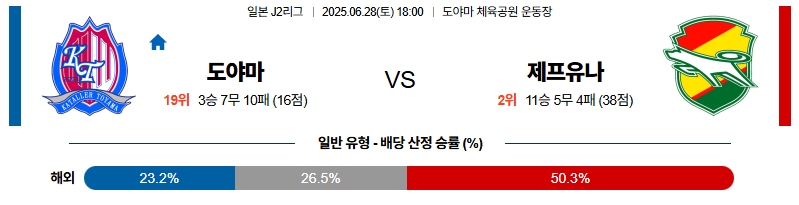 벳조이-스포츠-분석06월28일-도야마제프유나이티드-j리그2-분석-및-예측