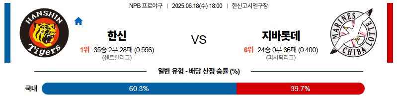 벳조이-스포츠-분석06월18일-한신지바롯데-npb-분석-및-예측