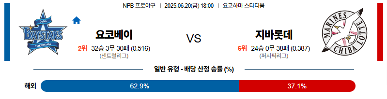 벳조이-스포츠-분석06월20일-요코하마지바롯데-npb-분석-및-예측
