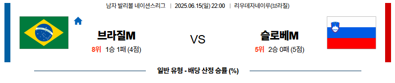 벳조이-스포츠-분석06월15일-브라질슬로베니아-네이션스리그-분석-및-예측