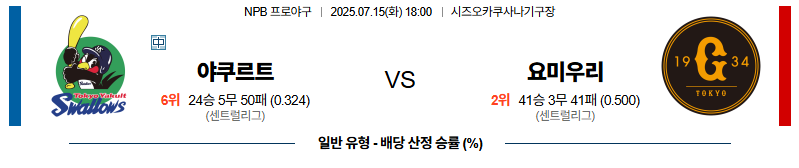 벳조이-스포츠-분석07월15일-야쿠르트요미우리-npb-분석-및-예측