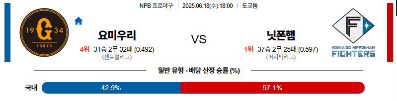 벳조이-스포츠-분석06월18일-요미우리니혼햄-npb-분석-및-예측
