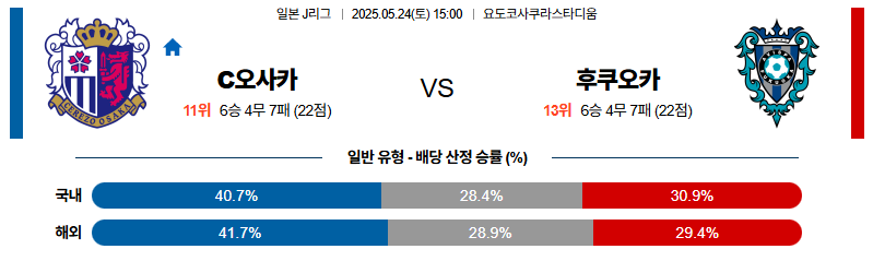벳조이-스포츠-분석05월24일-세레소오사카후쿠오카-j리그1-분석-및-예측