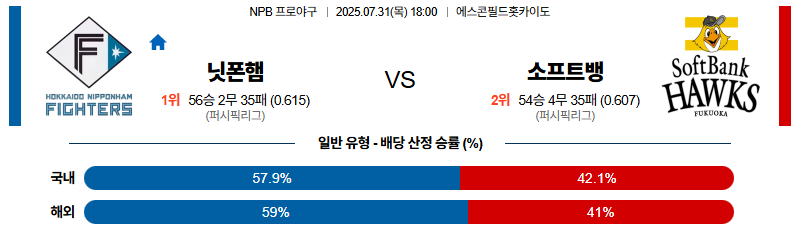 벳조이-스포츠-분석07월31일-니혼햄소프트뱅크-npb-분석-및-예측