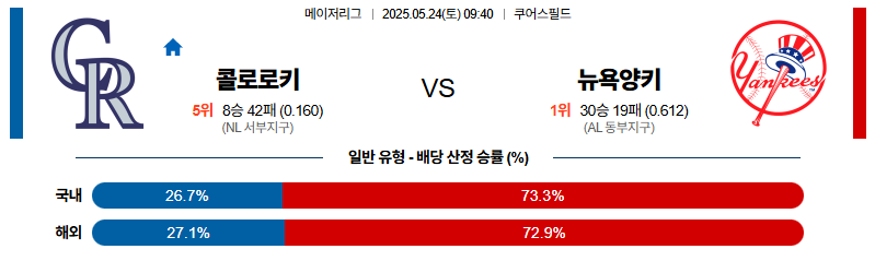 벳조이-스포츠-분석05월24일-콜로라도뉴욕양키스-mlb-분석-및-예측