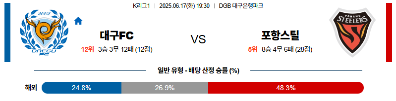 벳조이-스포츠-분석06월17일-대구포항-k리그1-분석-및-예측