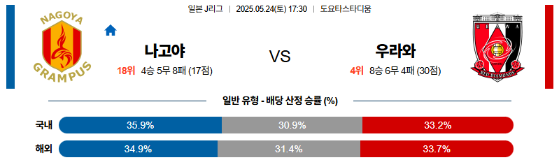 벳조이-스포츠-분석05월24일-나고야우라와-j리그1-분석-및-예측