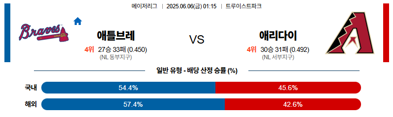 벳조이-스포츠-분석06월06일-애틀랜타애리조나-mlb-분석-및-예측