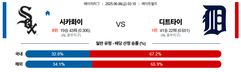 벳조이-스포츠-분석06월06일-시카고w디트로이트-mlb-분석-및-예측