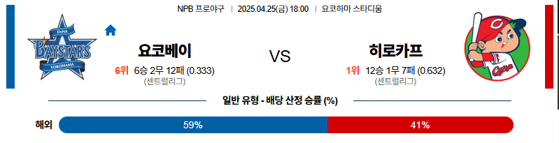 벳조이-스포츠-분석04월25일-요코하마히로시마-npb-분석-및-예측