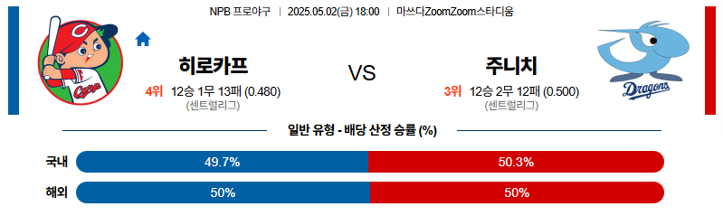 벳조이-스포츠-분석05월02일-히로시마주니치-npb-분석-및-예측