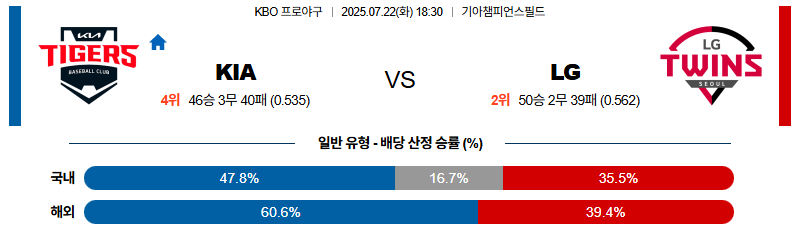 벳조이-스포츠-분석07월22일-kialg-kbo-분석-및-예측