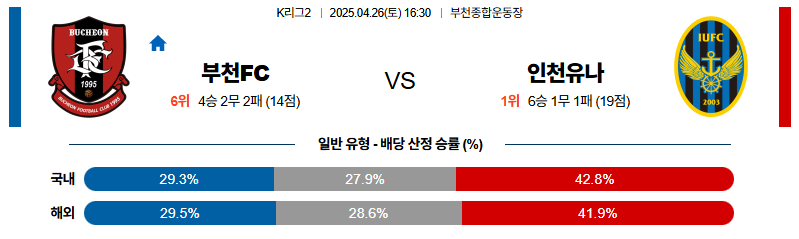 벳조이-스포츠-분석04월26일-부천인천-k리그2-분석-및-예측