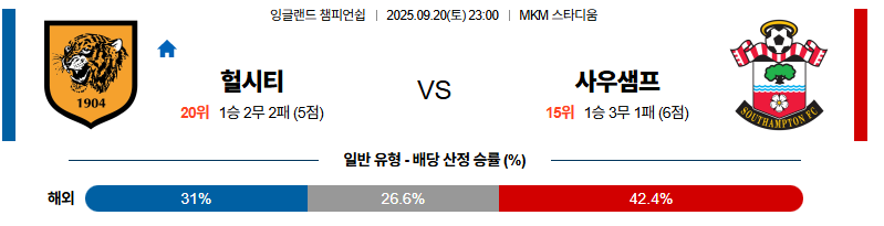 벳조이-스포츠-분석09월20일-헐시티사우스햄튼-잉글랜드챔피언쉽-분석-및-예측