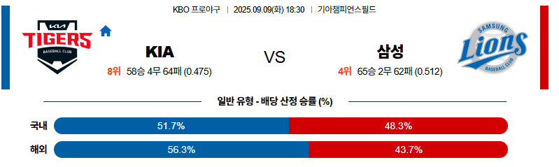 벳조이-스포츠-분석09월09일-kia삼성-kbo-분석-및-예측