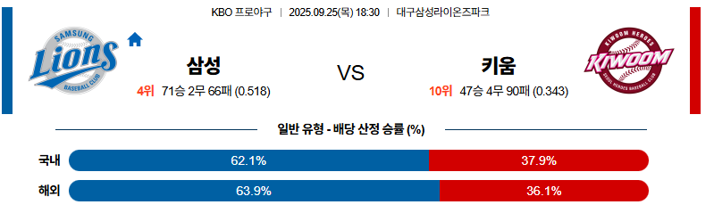 벳조이-스포츠-분석09월25일-삼성키움-kbo-분석-및-예측