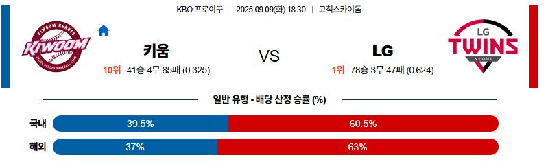 벳조이-스포츠-분석09월09일-키움lg-kbo-분석-및-예측