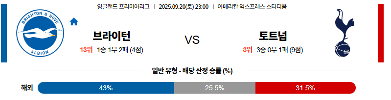 벳조이-스포츠-분석09월20일-브라이튼토트넘-프리미어리그-분석-및-예측