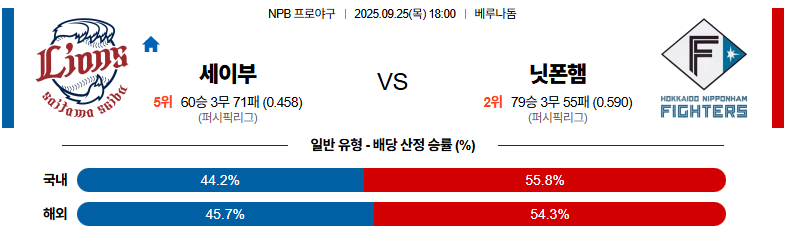 벳조이-스포츠-분석09월25일-세이부니혼햄-npb-분석-및-예측