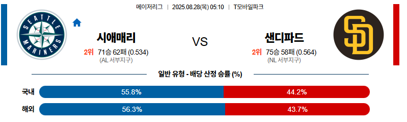 벳조이-스포츠-분석08월28일-시애틀샌디에이고-mlb-분석-및-예측