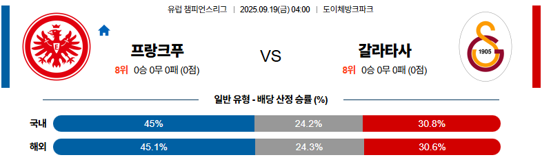 벳조이-스포츠-분석09월19일-프랑크푸르트갈라타사라이-uefa챔피언스리그-분석-및-예측
