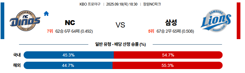 벳조이-스포츠-분석09월18일-nc삼성-kbo-분석-및-예측