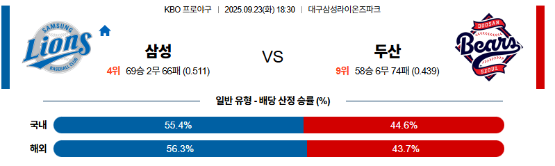 벳조이-스포츠-분석09월23일-삼성두산-kbo-분석-및-예측