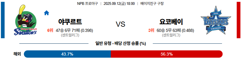 벳조이-스포츠-분석09월12일-야쿠르트요코하마-npb-분석-및-예측