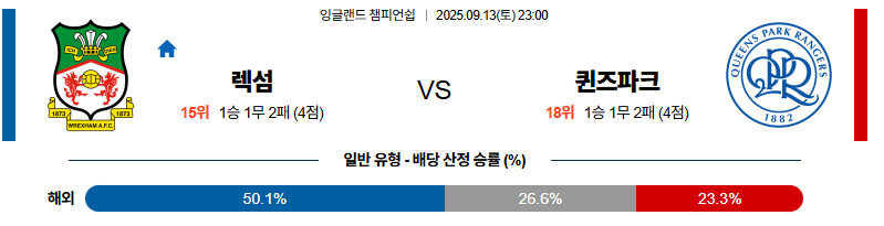 벳조이-스포츠-분석09월13일-렉섬qpr-잉글랜드챔피언쉽-분석-및-예측