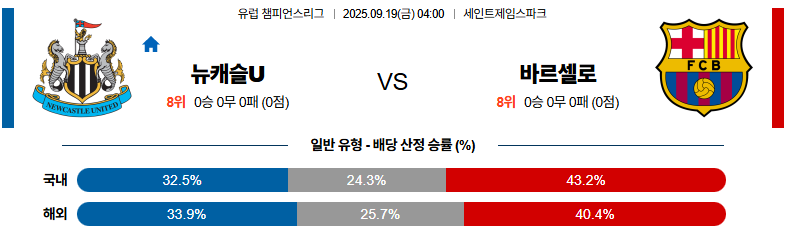 벳조이-스포츠-분석09월19일-뉴캐슬바르셀로나-uefa챔피언스리그-분석-및-예측