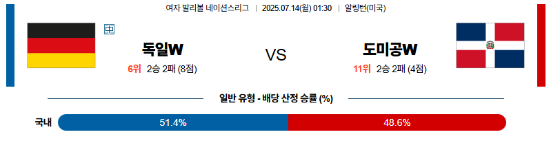 벳조이-스포츠-분석07월14일-독일도미니카공화국-아시안컵-분석-및-예측