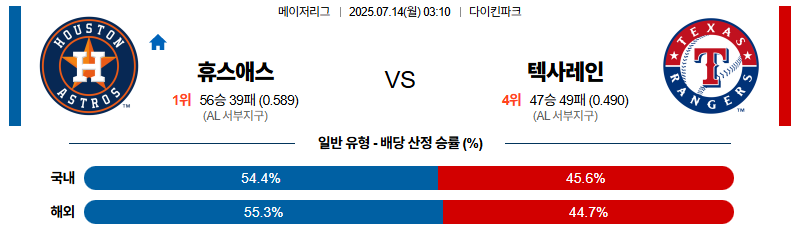 벳조이-스포츠-분석07월14일-휴스턴텍사스-mlb-분석-및-예측
