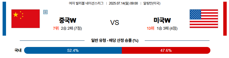 벳조이-스포츠-분석07월14일-중국미국-네이션스리그w-분석-및-예측
