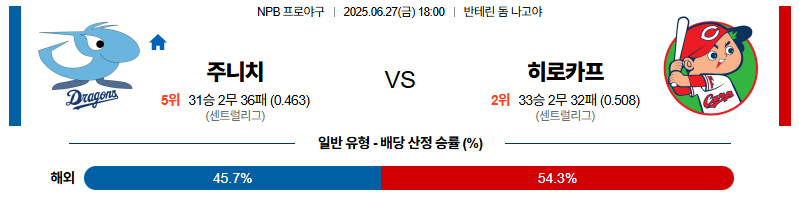 벳조이-스포츠-분석06월27일-주니치히로시마-npb-분석-및-예측