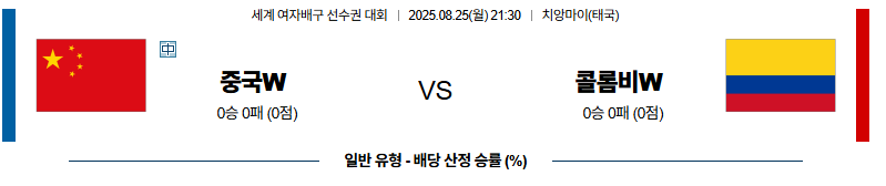 벳조이-스포츠-분석08월25일-중국콜롬비아-세계여자배구선수권대회-분석-및-예측
