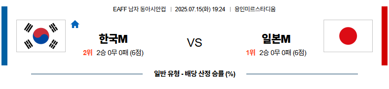 벳조이-스포츠-분석07월15일-대한민국일본-동아시안컵-분석-및-예측