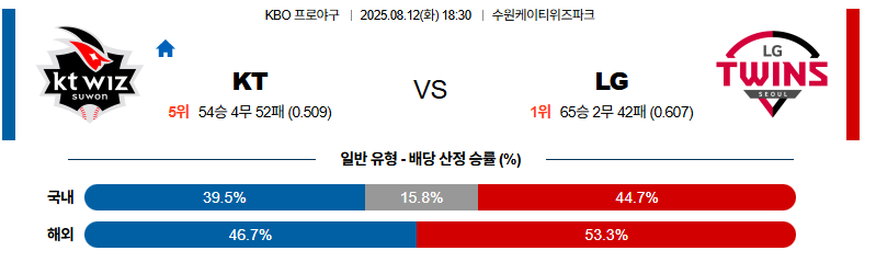 벳조이-스포츠-분석08월12일-ktlg-kbo-분석-및-예측