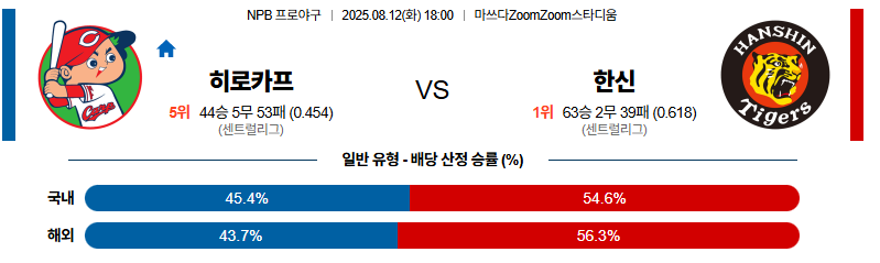 벳조이-스포츠-분석08월12일-히로시마한신-npb-분석-및-예측