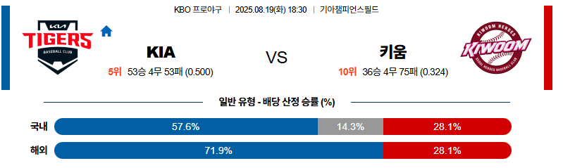 벳조이-스포츠-분석08월19일-kia키움-kbo-분석-및-예측