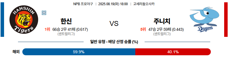 벳조이-스포츠-분석08월19일-한신주니치-npb-분석-및-예측